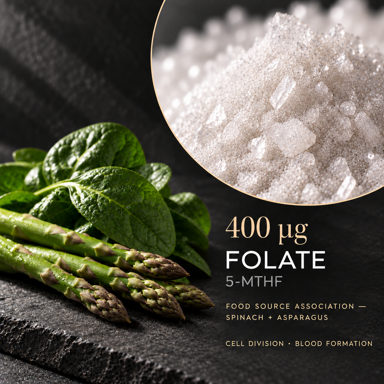 CoreFoundation Folate