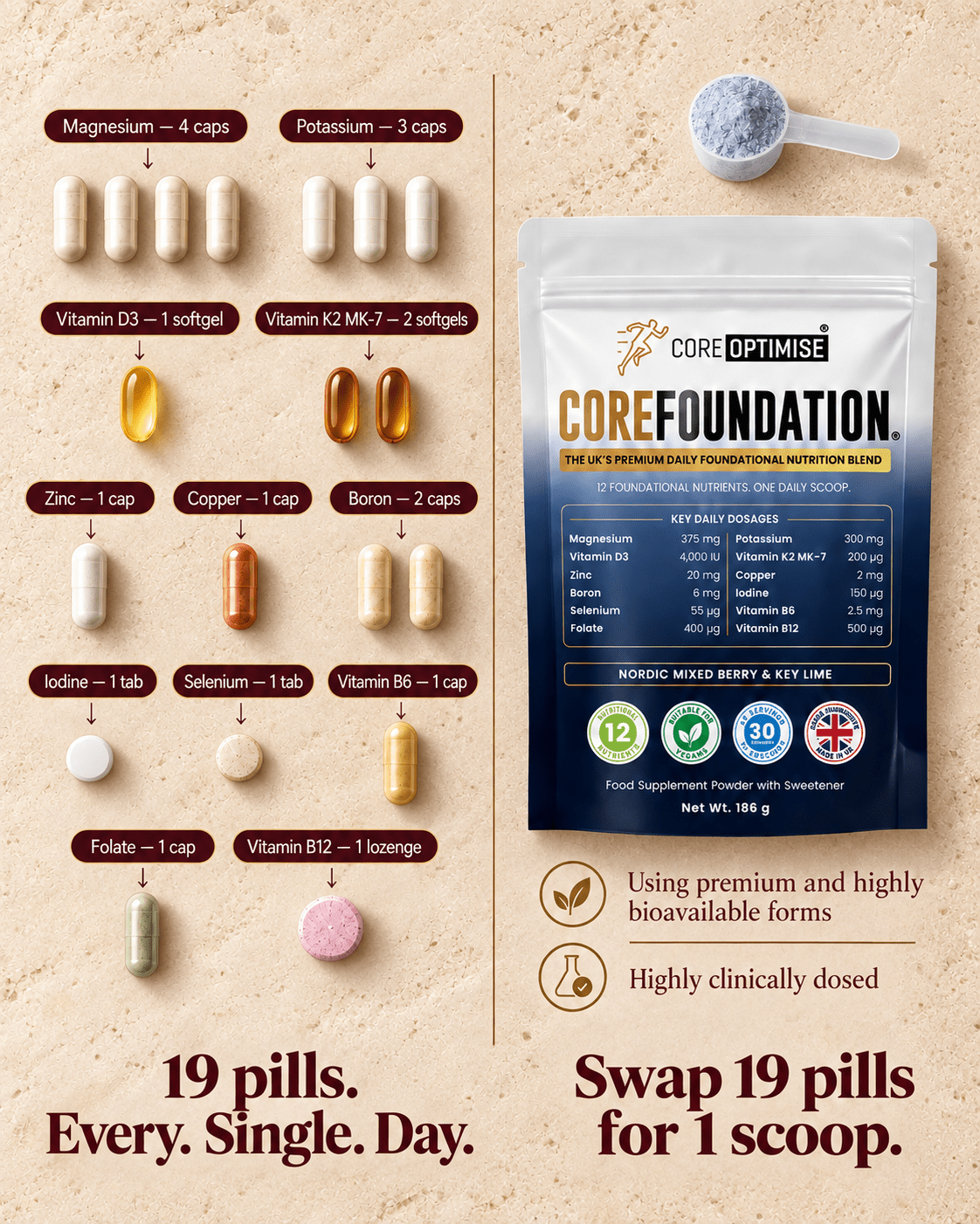 CoreFoundation® Nordic Mixed Berry & Key Lime | Daily Vitamins, Minerals & Foundational Nutrition Powder - CoreOptimise®