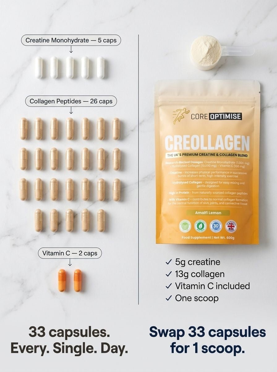 Creollagen™ - Amalfi Lemon - CoreOptimise™