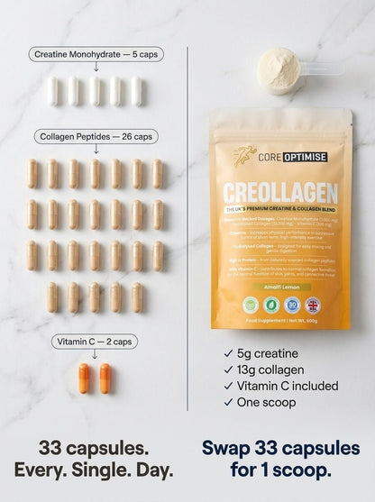 Creollagen™ - Amalfi Lemon - CoreOptimise™