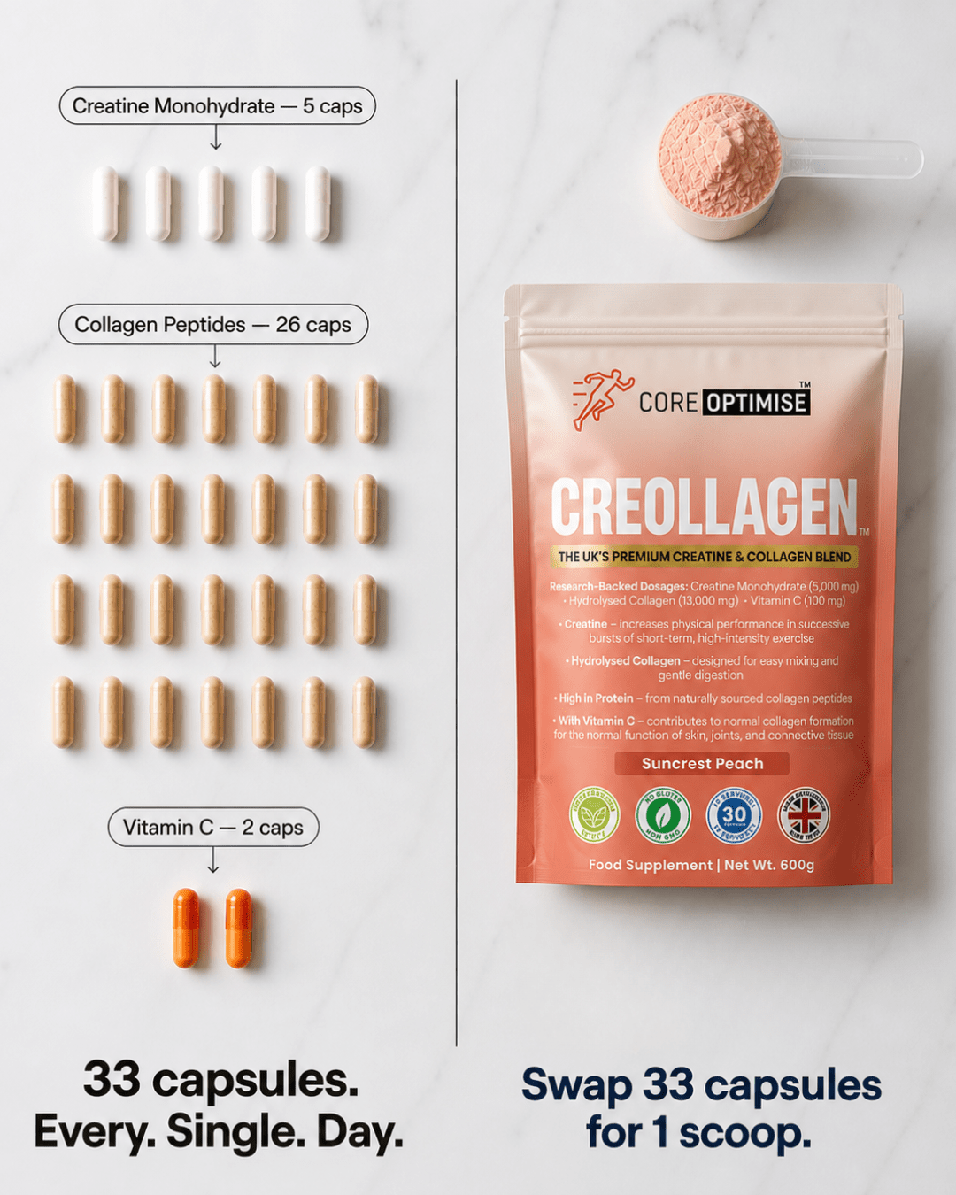 Creollagen™ - Suncrest Peach - CoreOptimise™